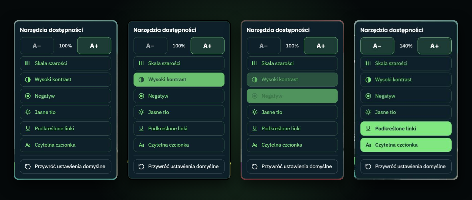 WCAG Accessibility Fixer toolbar in four states: default, high contrast, negative colours and larger readable text